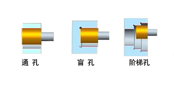 內孔形狀.jpg