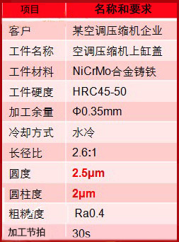 缸蓋加工結果.jpg