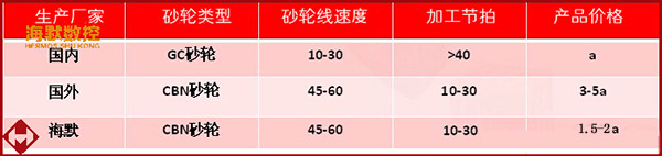對比參數.jpg