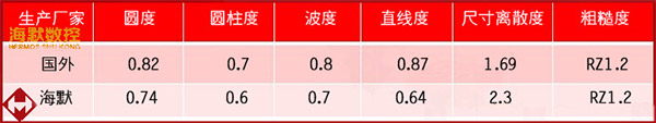 數據對比.jpg