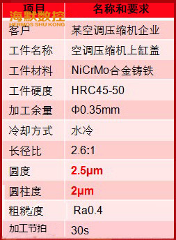 內圓磨床磨削結果.jpg