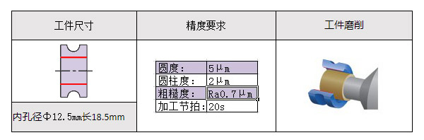 軸承內圈磨削.jpg