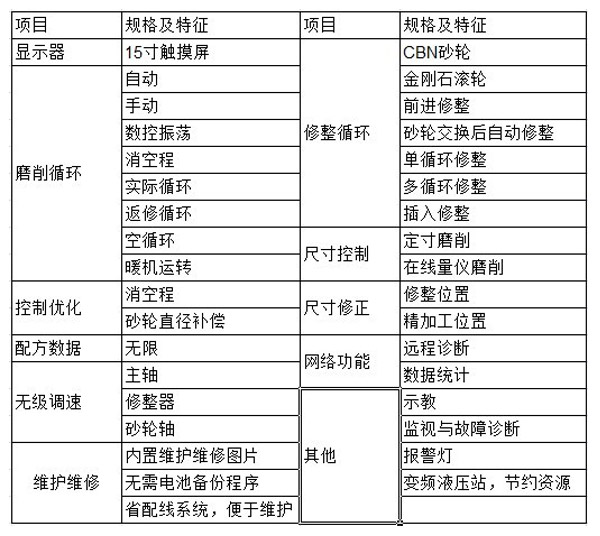 內圓磨床功能.jpg