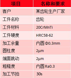 齒輪內圓磨床磨削結果.jpg