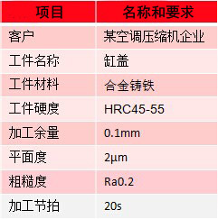 單端面磨床磨削結果.jpg
